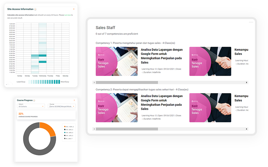 Fitur Learning Management System Moodle