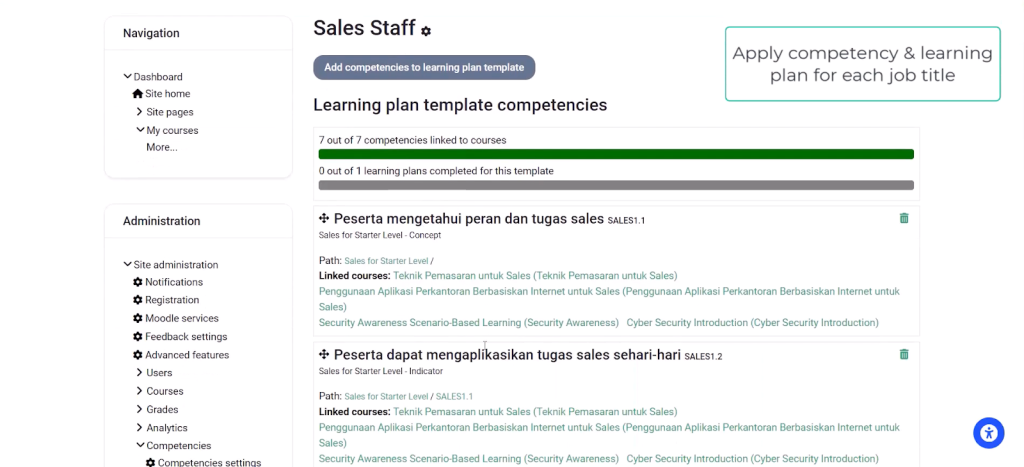 Template Learning Journey
