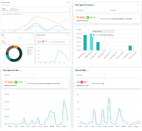 Plugin LMS Esensial