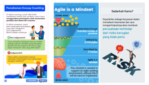 Konten eLearning