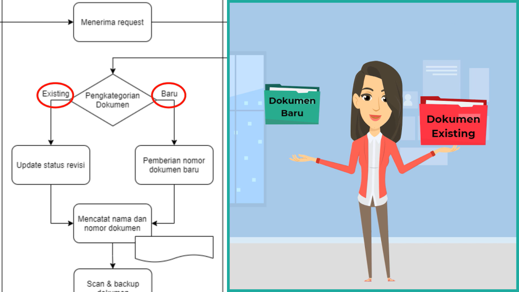 Explainer Video