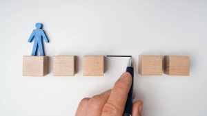 skill gap analysis